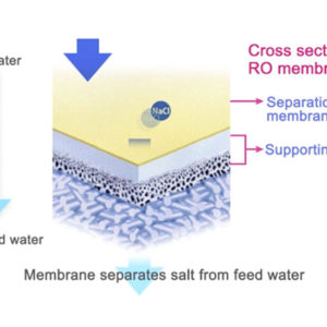 Optimizing RO-Membrane Performance In Produced-Water Applications