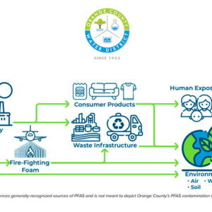 Orange County Water District’s PFAS Pilot Project Recognized as Exemplary Program by Association of California Water Agencies