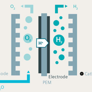 Siemens Energy and Toray to develop partnership through PEM water electrolysis based on a new membrane technology