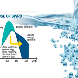 Water sector could turbocharge net-zero