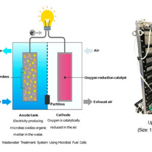 Kurita Successfully Upsizes a Microbial Power Generation Cell Toward Realization of Wastewater Treatment System Using Microbial Fuel Cells