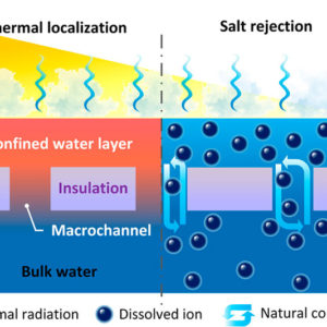 Solar-powered system offers a route to inexpensive desalination