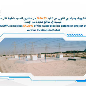 DEWA completes 54.23% of the water pipeline extension project at various locations in Dubai