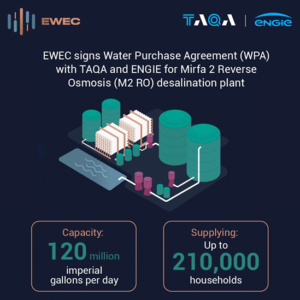 EWEC signs Water Purchase Agreement with TAQA and ENGIE for Mirfa 2 Reverse Osmosis Seawater desalination plant